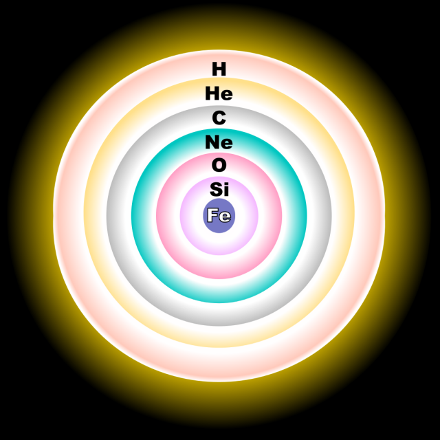 Fusion shells in a highly evolved, massive star.